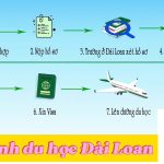 Du học Đài Loan 2026: Điều kiện chi tiết và quy trình đăng ký du học Đài Loan
